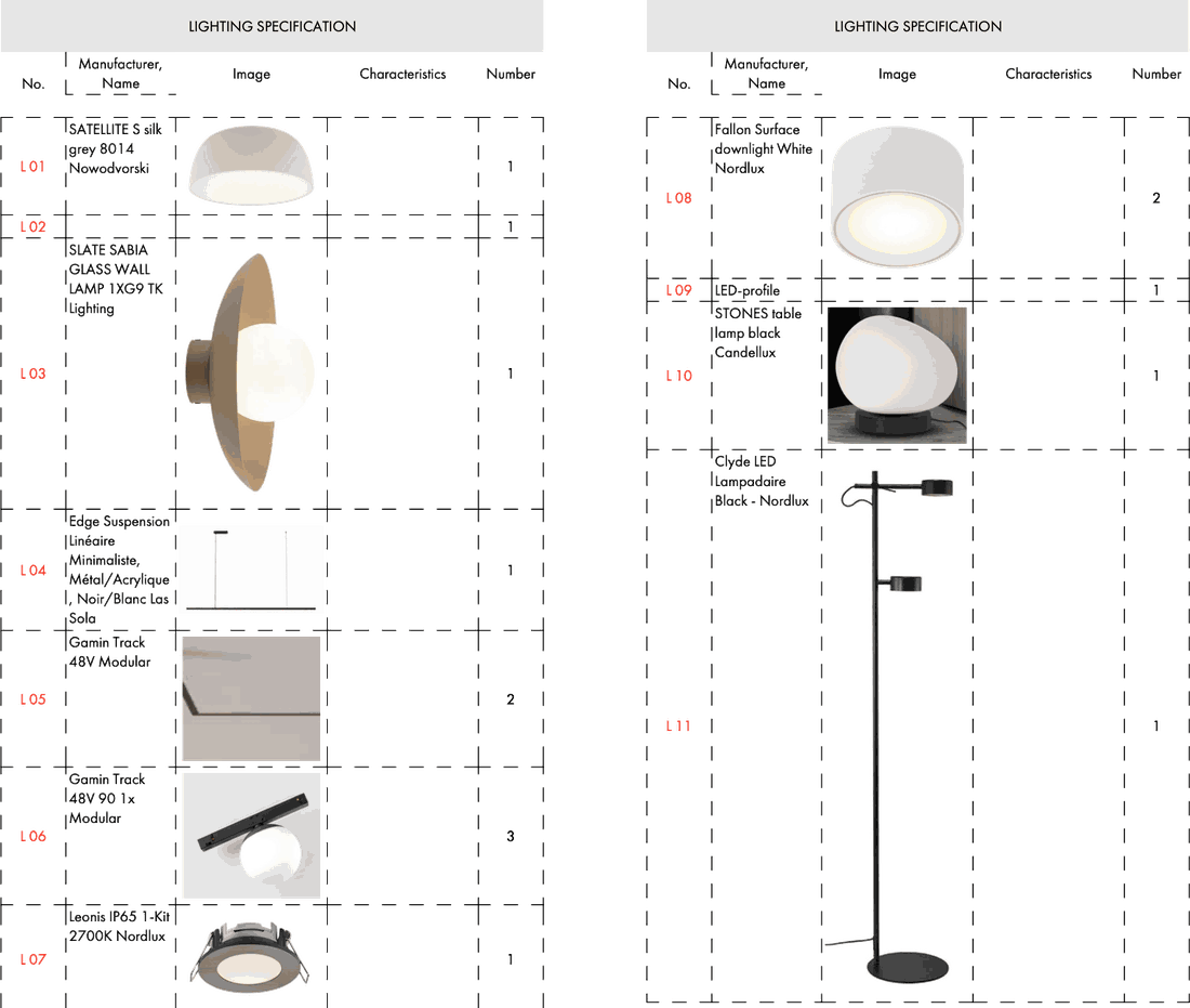 Specification sheet listing lighting items